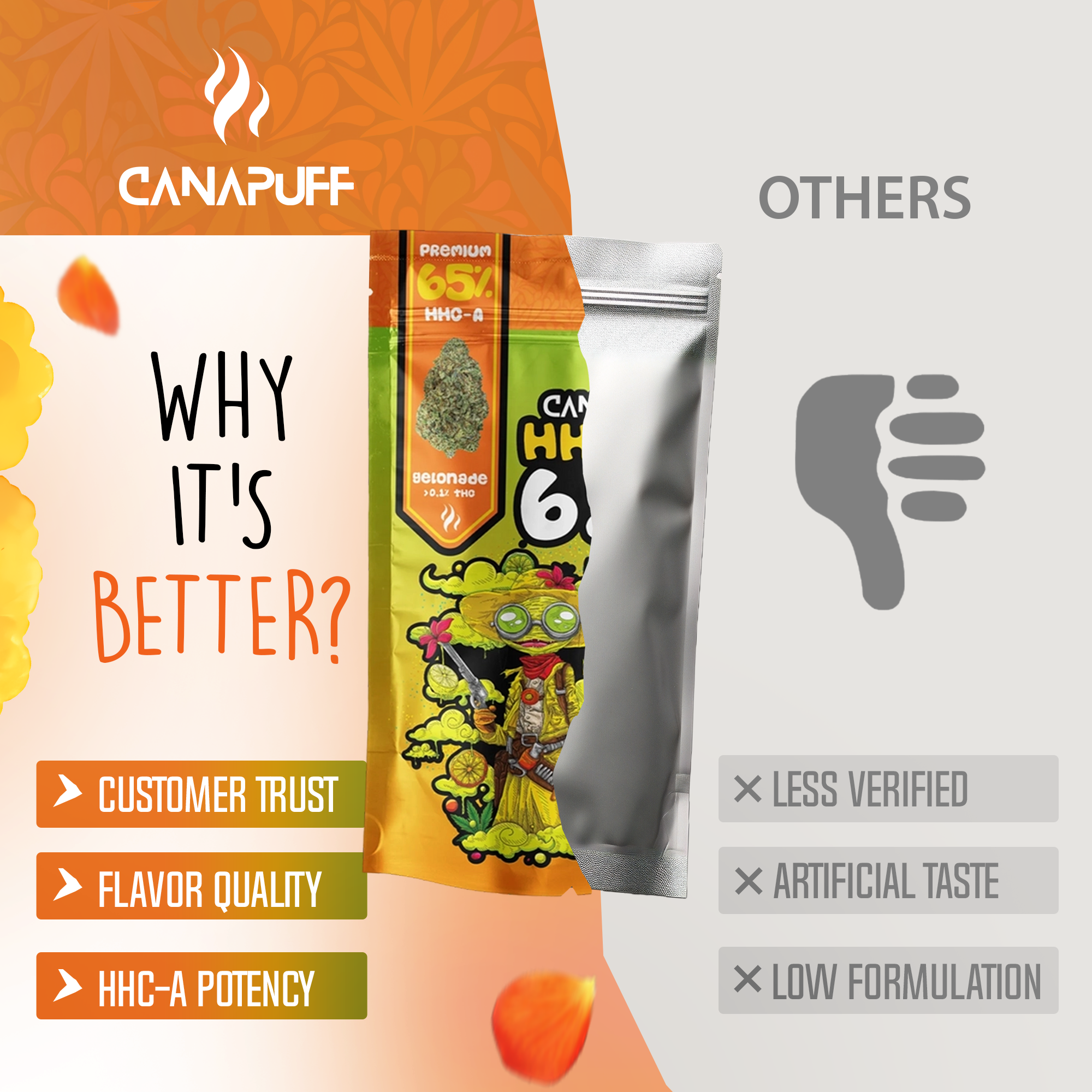 Canapuff - Gelonade 65% - HHC-A Flowers-Canapuff