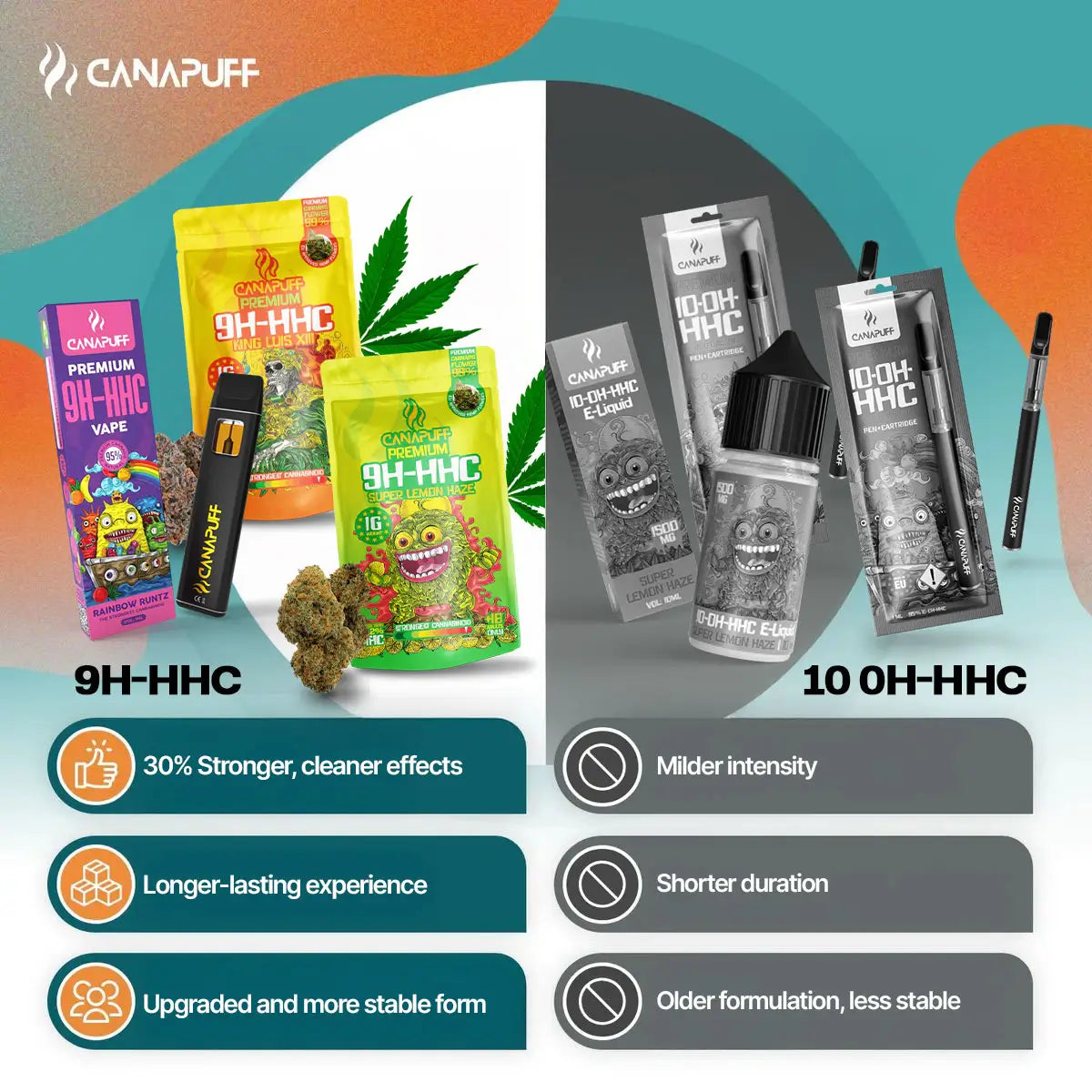 9H-HHC Vape Super Lemon Haze 95% 1ml