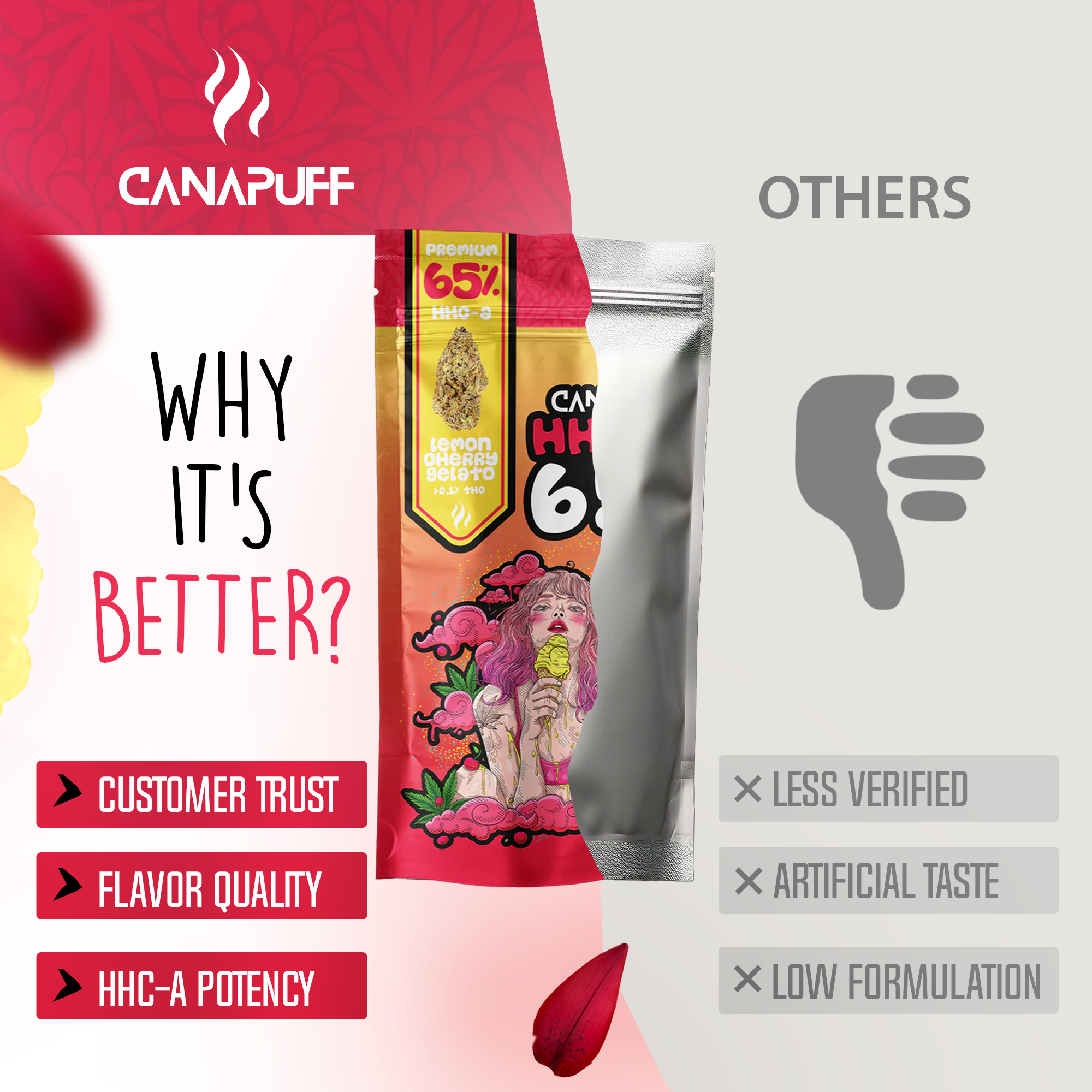 Canapuff - Lemon Cherry Gelato 65% - flori HHC-A-Canapuff