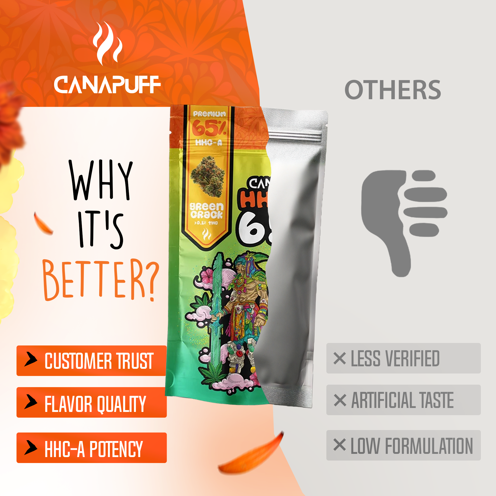 Canapuff - Green Crack 65% - HHC-A цветя-Canapuff