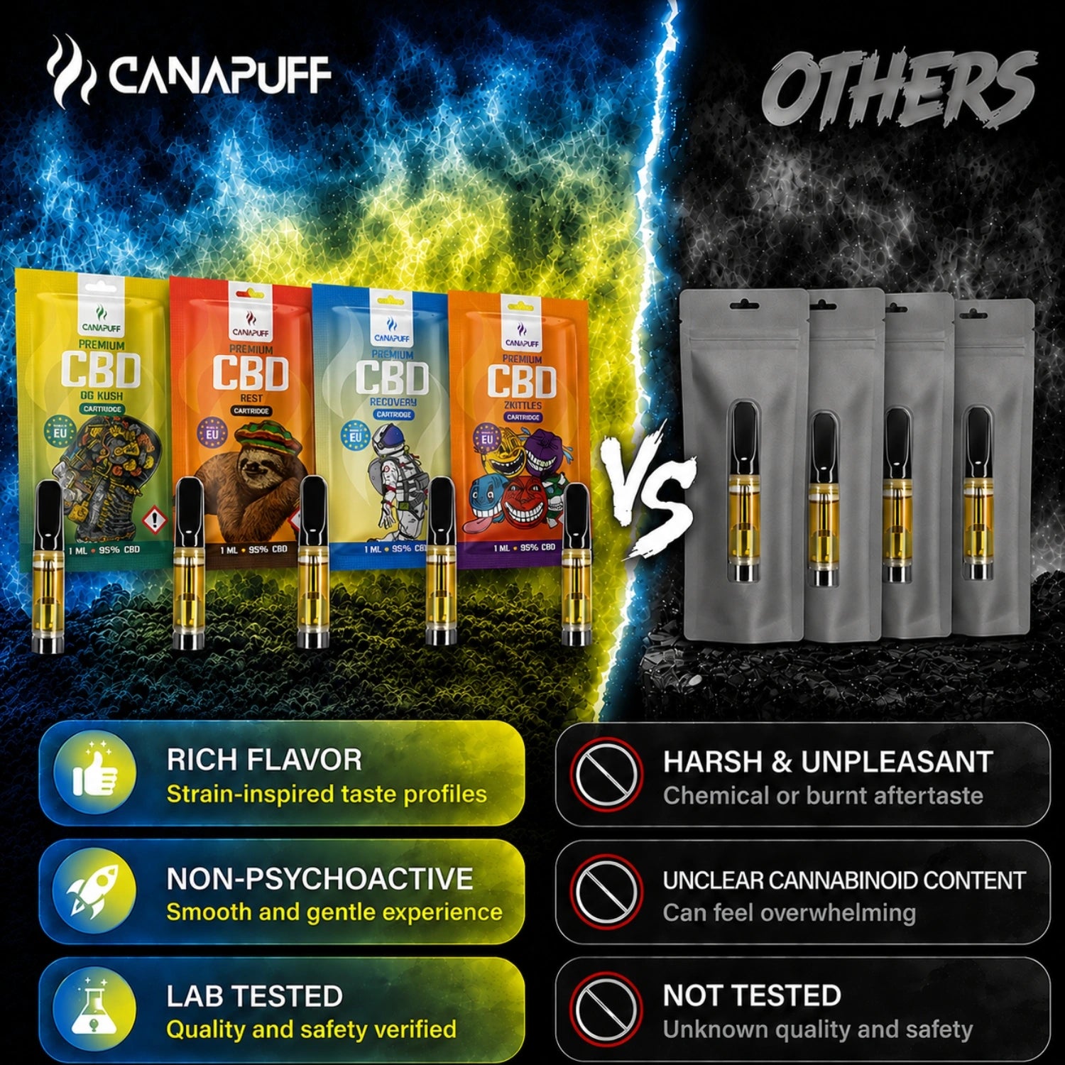 CBD Kartuş Recovery 95%