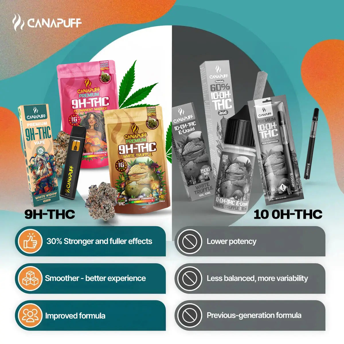 9H-THC Vape White Widow 95% 1ml
